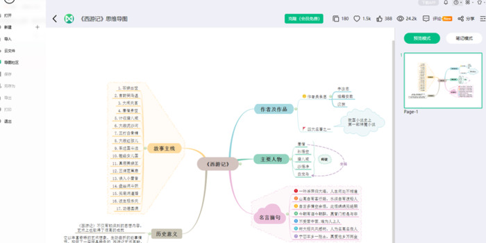 思维导图怎么画？一起来手绘好看漂亮的脑图【思维导图绘画方法】