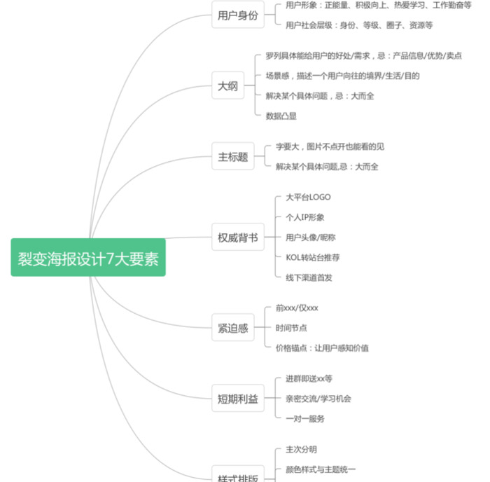 公众号如何引流涨粉？推荐6个靠谱的涨粉方法【公众号的涨粉方法】