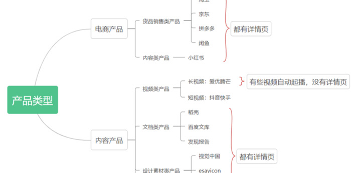 用户需不需要详情页？产品详情页该如何设计？【详情页设计方法】