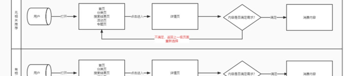 用户需不需要详情页？产品详情页该如何设计？【详情页设计方法】