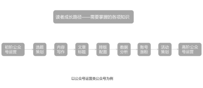 公众号写什么内容好？选题没灵感怎么办？【公众号选题灵感】