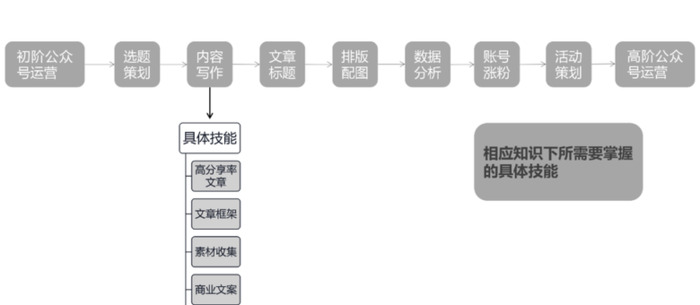 公众号写什么内容好？选题没灵感怎么办？【公众号选题灵感】