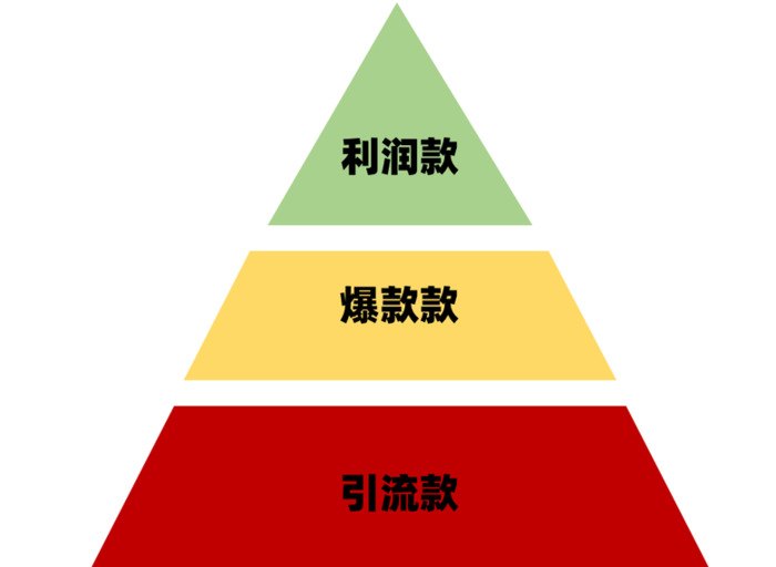 商家如何布局直播带货？如何从0-1做好直播带货【商家怎么布局直播带货？】