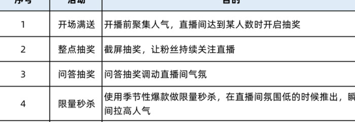 商家如何布局直播带货？如何从0-1做好直播带货【商家怎么布局直播带货？】