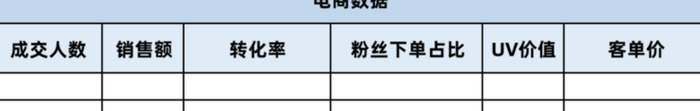 商家如何布局直播带货？如何从0-1做好直播带货【商家怎么布局直播带货？】