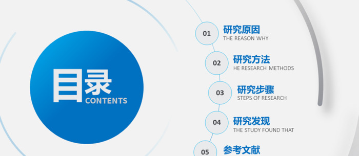 PPT目录页的那些排版套路，我打算用一篇文章给你讲明白【PPT目录页套路排版】