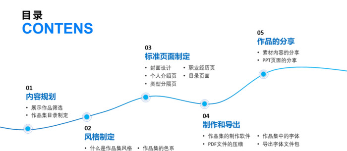 PPT目录页的那些排版套路，我打算用一篇文章给你讲明白【PPT目录页套路排版】