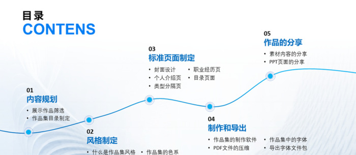 PPT目录页的那些排版套路，我打算用一篇文章给你讲明白【PPT目录页套路排版】