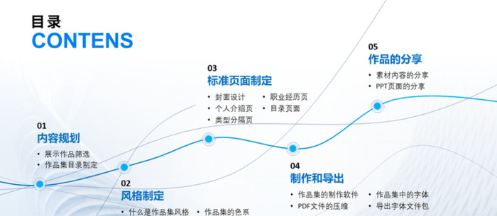 PPT目录页的那些排版套路，我打算用一篇文章给你讲明白【PPT目录页套路排版】