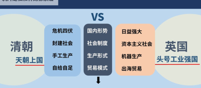 两块内容的“PPT对比页”，该如何排版？【PPT内容排版模板】