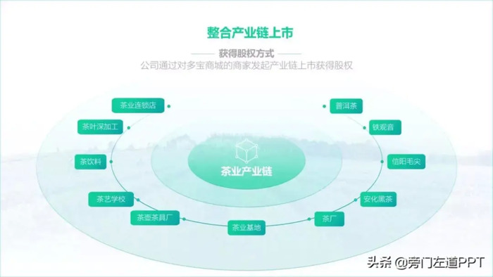 设计大神常用的3个PPT排版套路，学会1个以上，PPT马上变高级【设计中常用PPT排版套路】