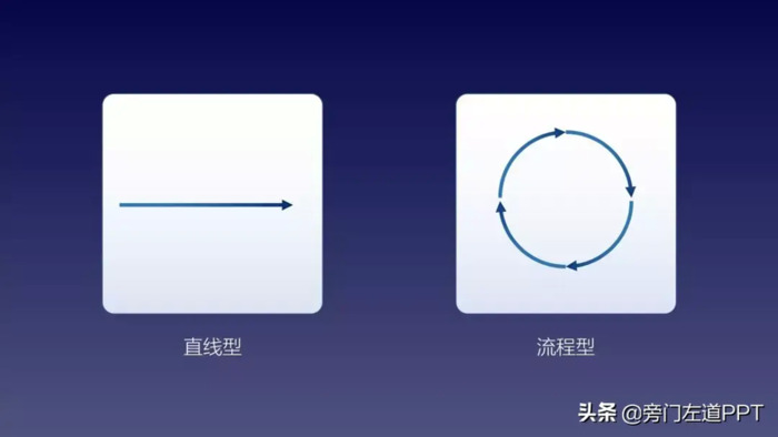 设计大神常用的3个PPT排版套路，学会1个以上，PPT马上变高级【设计中常用PPT排版套路】