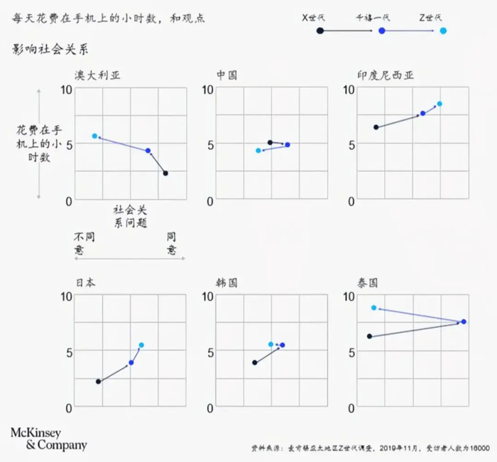 Z世代成主流，品牌营销如何致胜？【Z世代品牌营销成功案例】