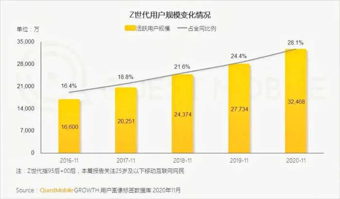 Z世代成主流，品牌营销如何致胜？【Z世代品牌营销成功案例】