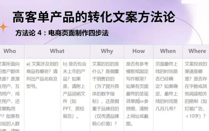 如何写高客单价产品的转化文案，打好运营最最底层的基本功【为什么转化文案这么重要？】