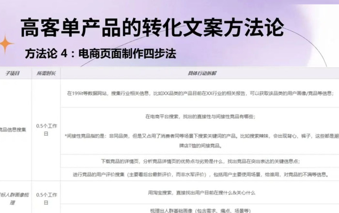 如何写高客单价产品的转化文案，打好运营最最底层的基本功【为什么转化文案这么重要？】