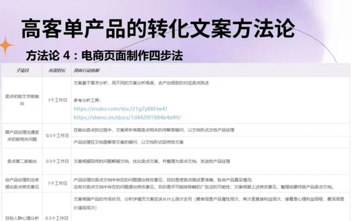 如何写高客单价产品的转化文案，打好运营最最底层的基本功【为什么转化文案这么重要？】