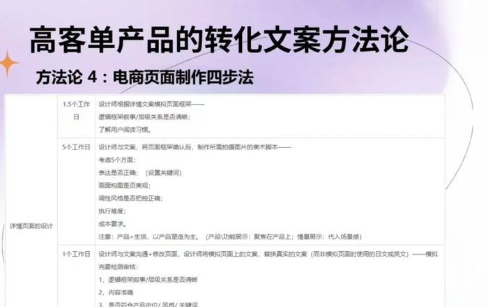 如何写高客单价产品的转化文案，打好运营最最底层的基本功【为什么转化文案这么重要？】