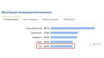 为什么老编辑器Vim这么难用，为何如此受欢迎？【编辑器Vim为什么受欢迎？】