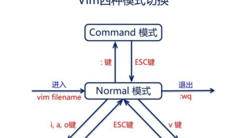 Vim命令的分类总结【Vim命令总结】