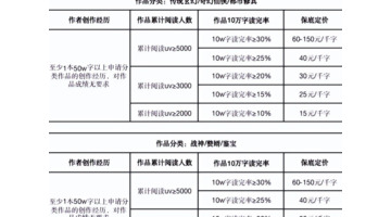 小说新手作家如何在番茄小说快速月入过万的注意事项【新人作家在番茄平台如何快速月过万？】