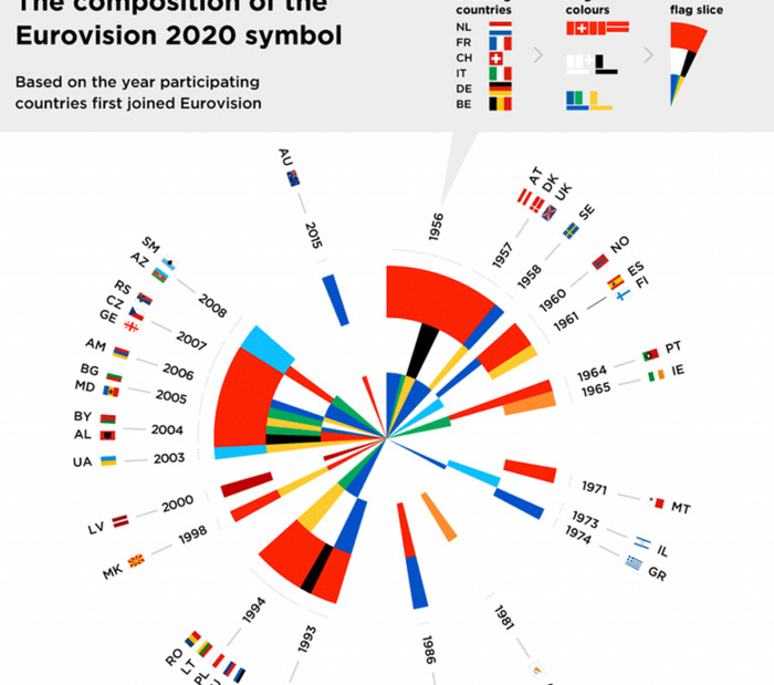 2022年欧洲歌唱大赛口号和主视觉LOGO发布【歌唱大赛logo设计灵感】