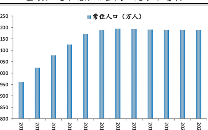 2022年中国十大最具发展潜力城市【中国最具发展潜力的十大城市】