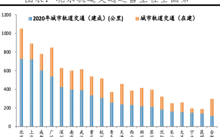 2022年中国十大最具发展潜力城市【中国最具发展潜力的十大城市】