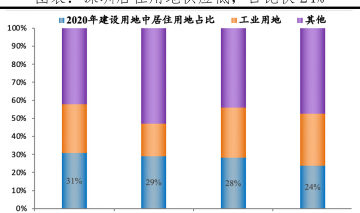 2022年中国十大最具发展潜力城市【中国最具发展潜力的十大城市】