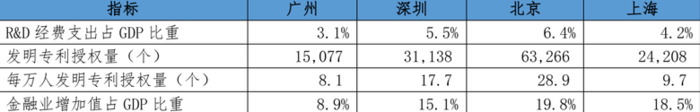 2022年中国十大最具发展潜力城市【中国最具发展潜力的十大城市】