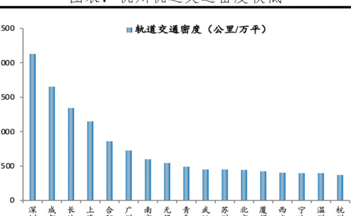 2022年中国十大最具发展潜力城市【中国最具发展潜力的十大城市】