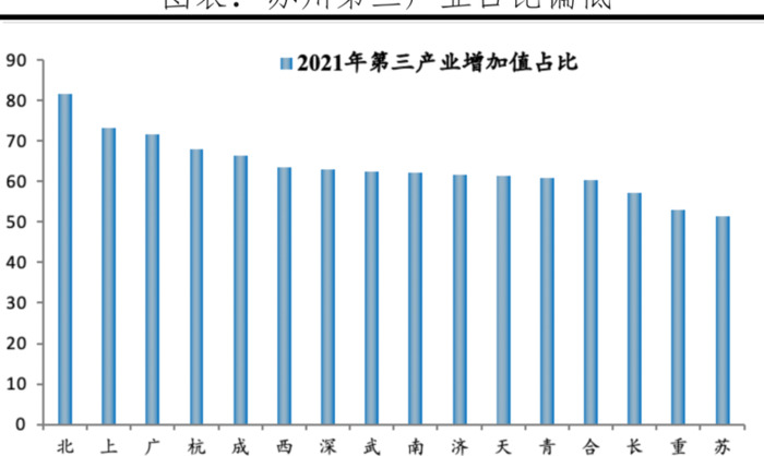 2022年中国十大最具发展潜力城市【中国最具发展潜力的十大城市】