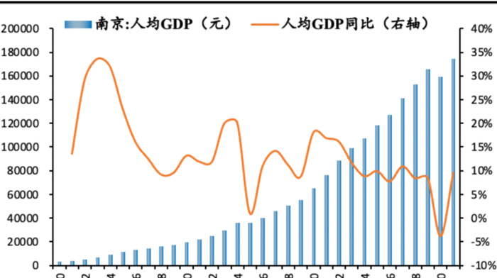 2022年中国十大最具发展潜力城市【中国最具发展潜力的十大城市】