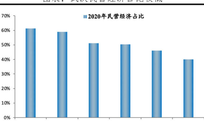 2022年中国十大最具发展潜力城市【中国最具发展潜力的十大城市】