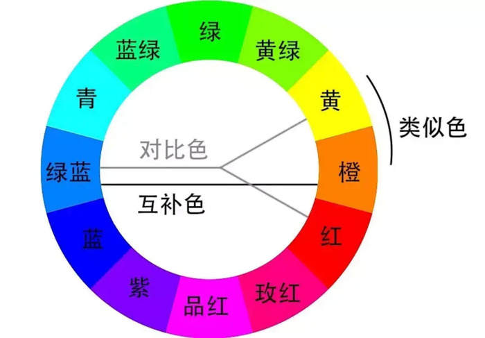 色相环图片【十二色相环图片】