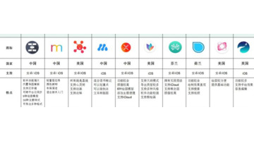 思维导图免费下载【自动生成思维导图的软件】