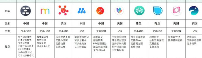 思维导图免费下载【自动生成思维导图的软件】