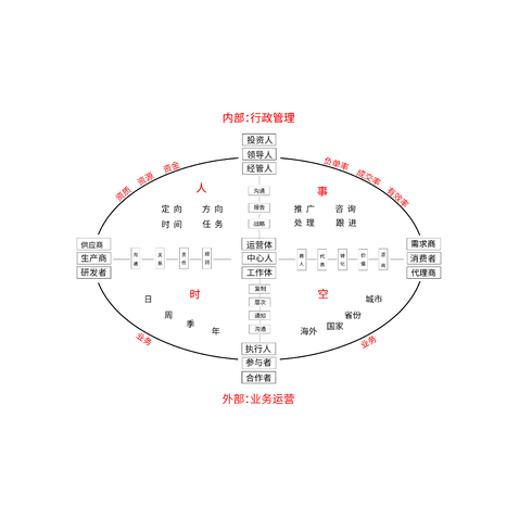 关系图logo设计