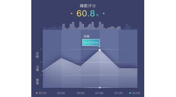 睡眠监控APP开发有哪些功能