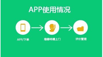 上门维修APP开发功能及解决方案