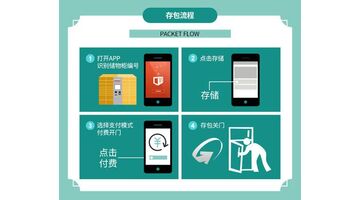 共享储物柜APP开发 解决物品临时存放难题