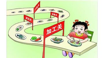 校园食品安全APP开发需要多少费用？