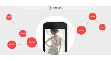 婚礼策划APP需要哪些功能？
