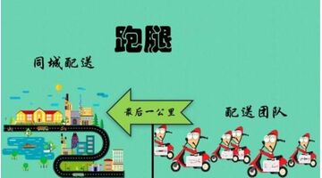 同城配送APP开发解决方案浅析