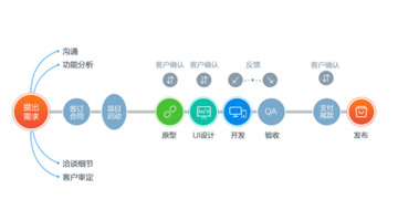 餐饮APP开发需要多长时间？开发时需要注意什么问题？