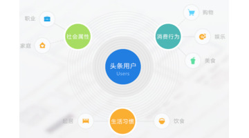 资讯APP开发需要多少钱？