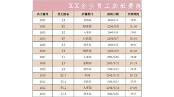 员工管理费用 员工管理APP怎么开发最省钱