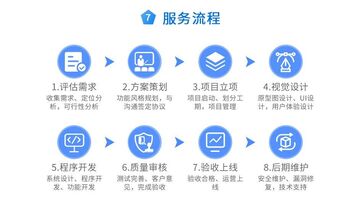 社交类APP开发公司如何选 开发社交APP需要注意的问题