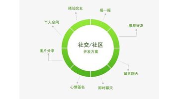 社交类APP开发需要多长时间 社交类APP开发的作用