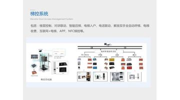 智能电梯APP开发需要多少费用？